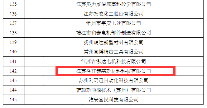 创新驱动发展，江苏泽辉镁基新材料科技有限公司荣获高新技术企业认定
